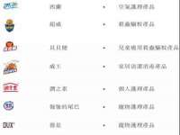 深圳市春惠通贸易有限公司