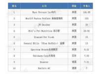 深圳市春惠通贸易有限公司