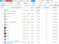 深圳市春惠通贸易有限公司
